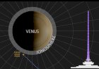 Как звучит Венера