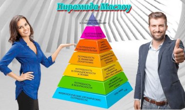 Мотивация человека в организации