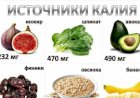 9 продуктов, содержащие калий и для чего он нам нужен