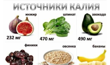 9 продуктов, содержащие калий и для чего он нам нужен