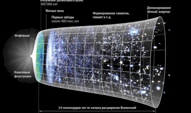 Как проверить Большой взрыв