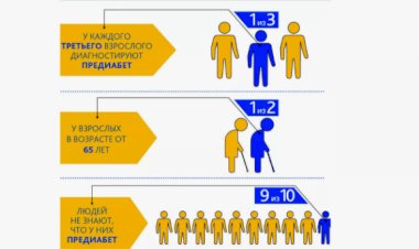 Признаки развития диабета II типа