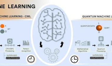 QUANTUMBOOST — ГИБРИДНАЯ СИСТЕМА ДЛЯ УСКОРЕНИЯ МАШИННОГО ОБУЧЕНИЯ С ИСПОЛЬЗОВАНИЕМ КВАНТОВЫХ ПРОЦЕССОРОВ