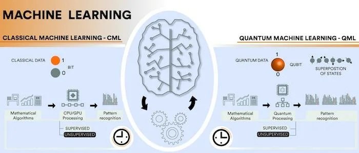 QUANTUMBOOST — ГИБРИДНАЯ СИСТЕМА ДЛЯ УСКОРЕНИЯ МАШИННОГО ОБУЧЕНИЯ С ИСПОЛЬЗОВАНИЕМ КВАНТОВЫХ ПРОЦЕССОРОВ