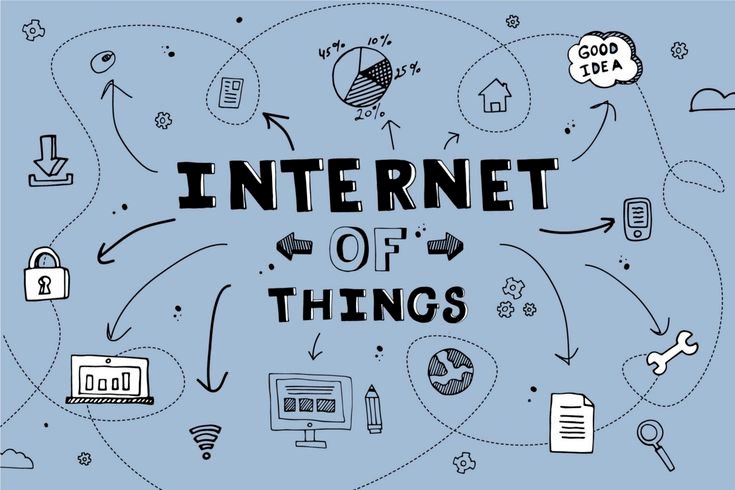 The Internet of things(IoT)(АйоТ)